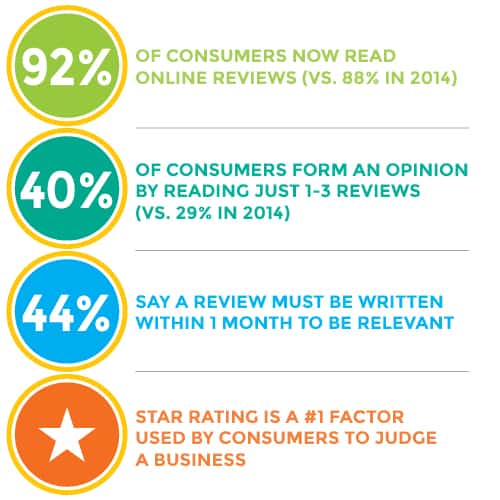 consumer review data