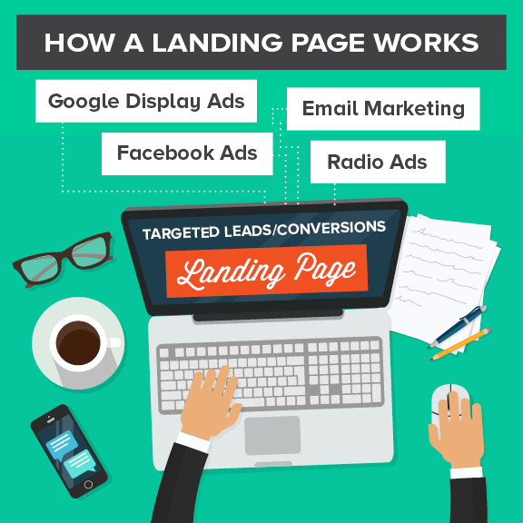 how a landing page works