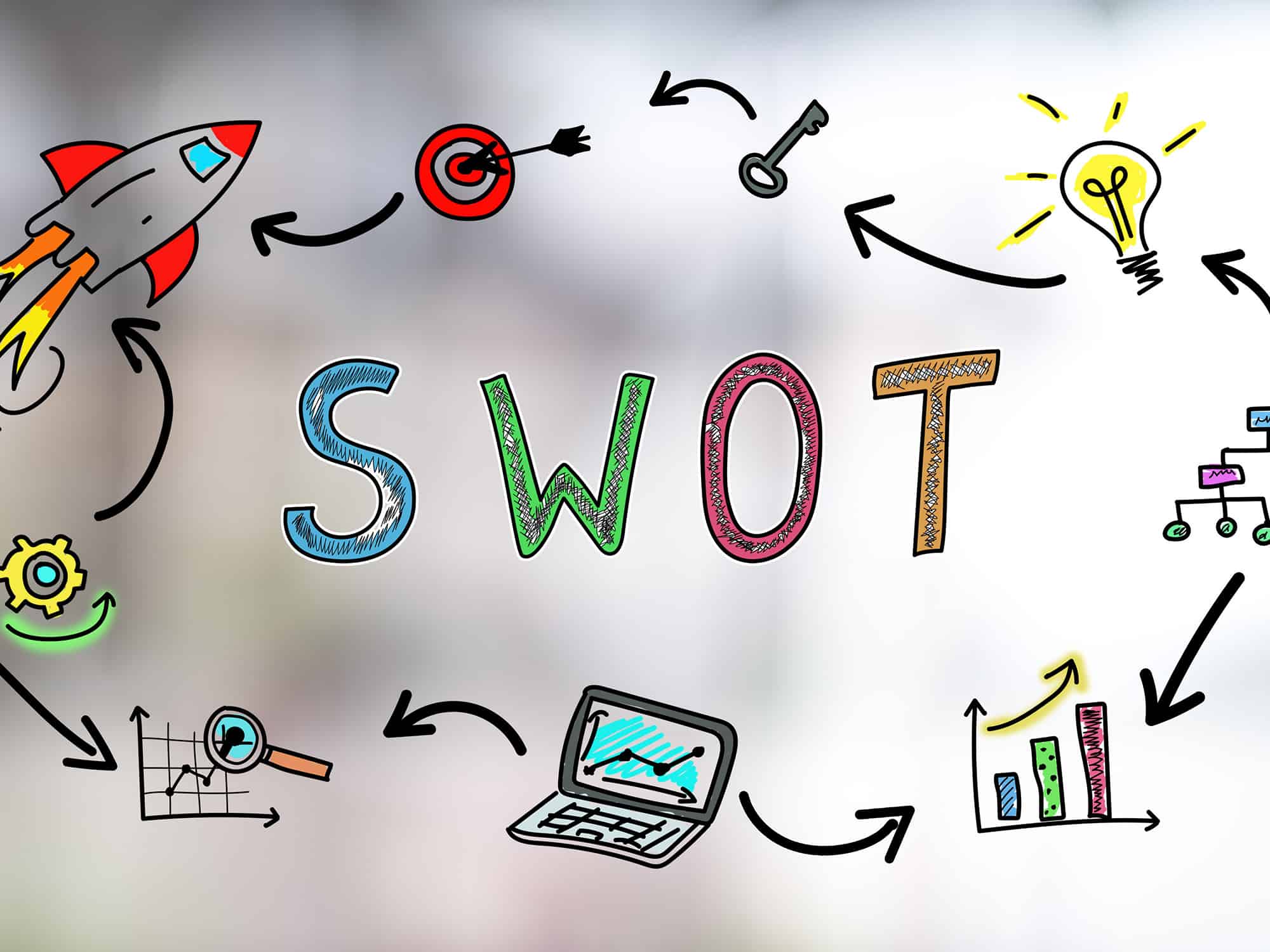 Building Your Dental Marketing Plan: Start With a SWOT Analysis